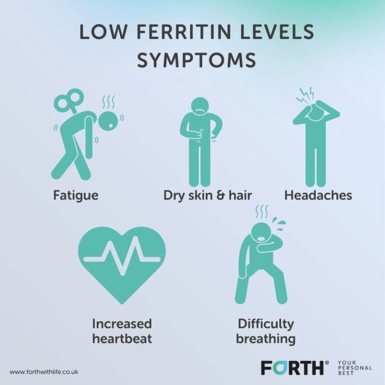 ferritin-level-effects-at-garry-pedersen-blog