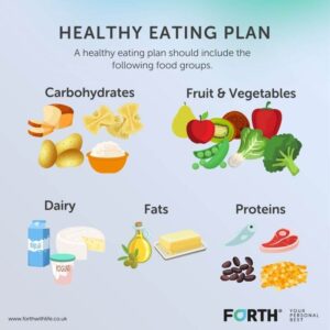 Healthy Eating Meal Plan - Our Guide To Help You Eat Better