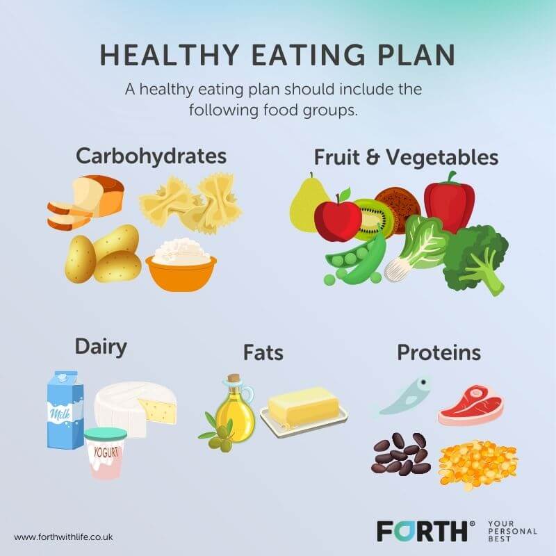 healthy eating plan for women