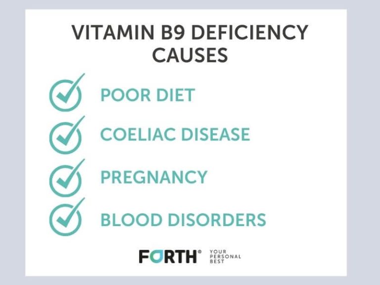 What Is Folate and Vitamin B12 Deficiency Anaemia?