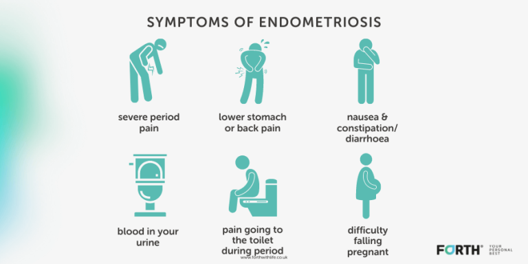 Endometriosis After Menopause: Causes, Diagnosis And Treatment - Forth