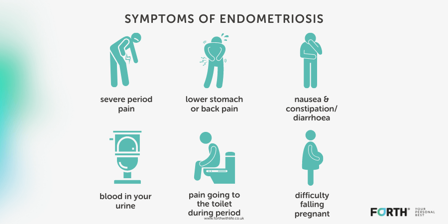 Menstrual bleeding from an endometriotic lesion - ScienceDirect