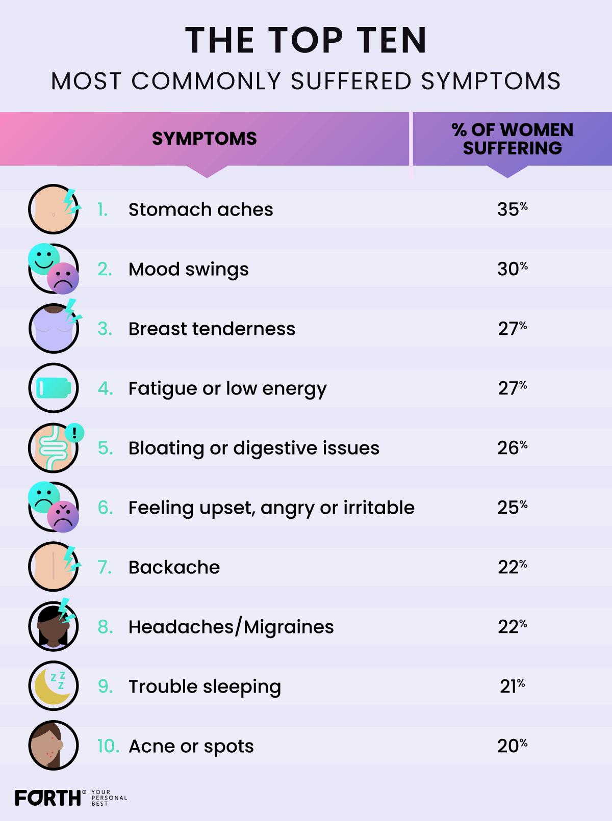 period-survey-results-workplace-stigma-and-most-common-symptoms-forth