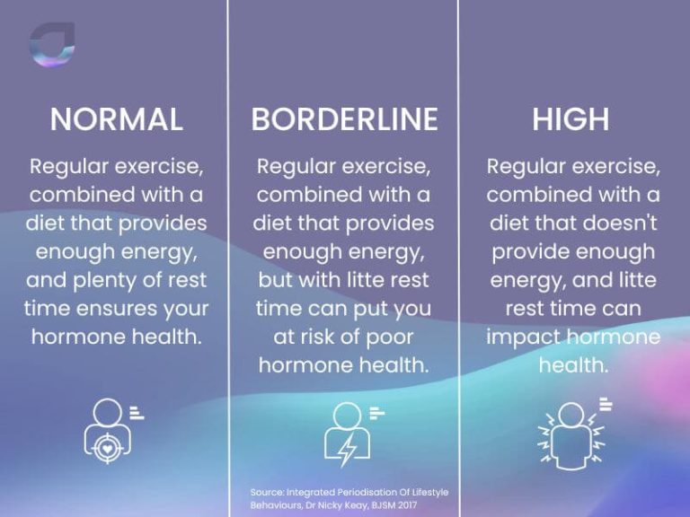 What Hormone Does Exercise Release