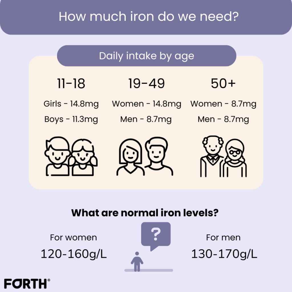 what-is-the-average-iron-count-at-gale-weaver-blog