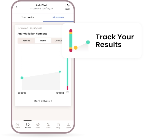 AMH home blood test - Track your results