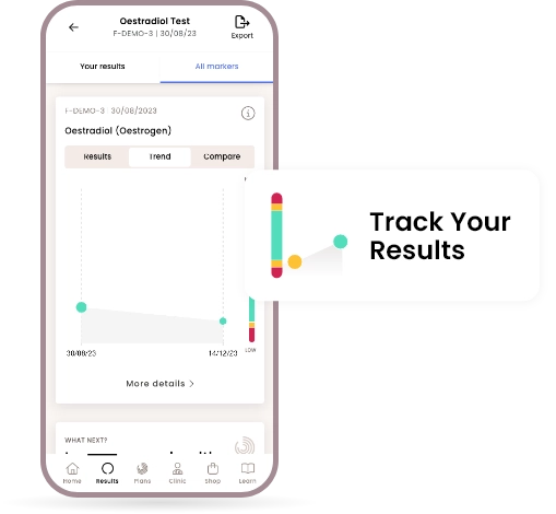 Oestradiol home blood test - Track your results