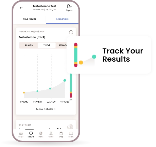 Testosterone home blood test - Track your results