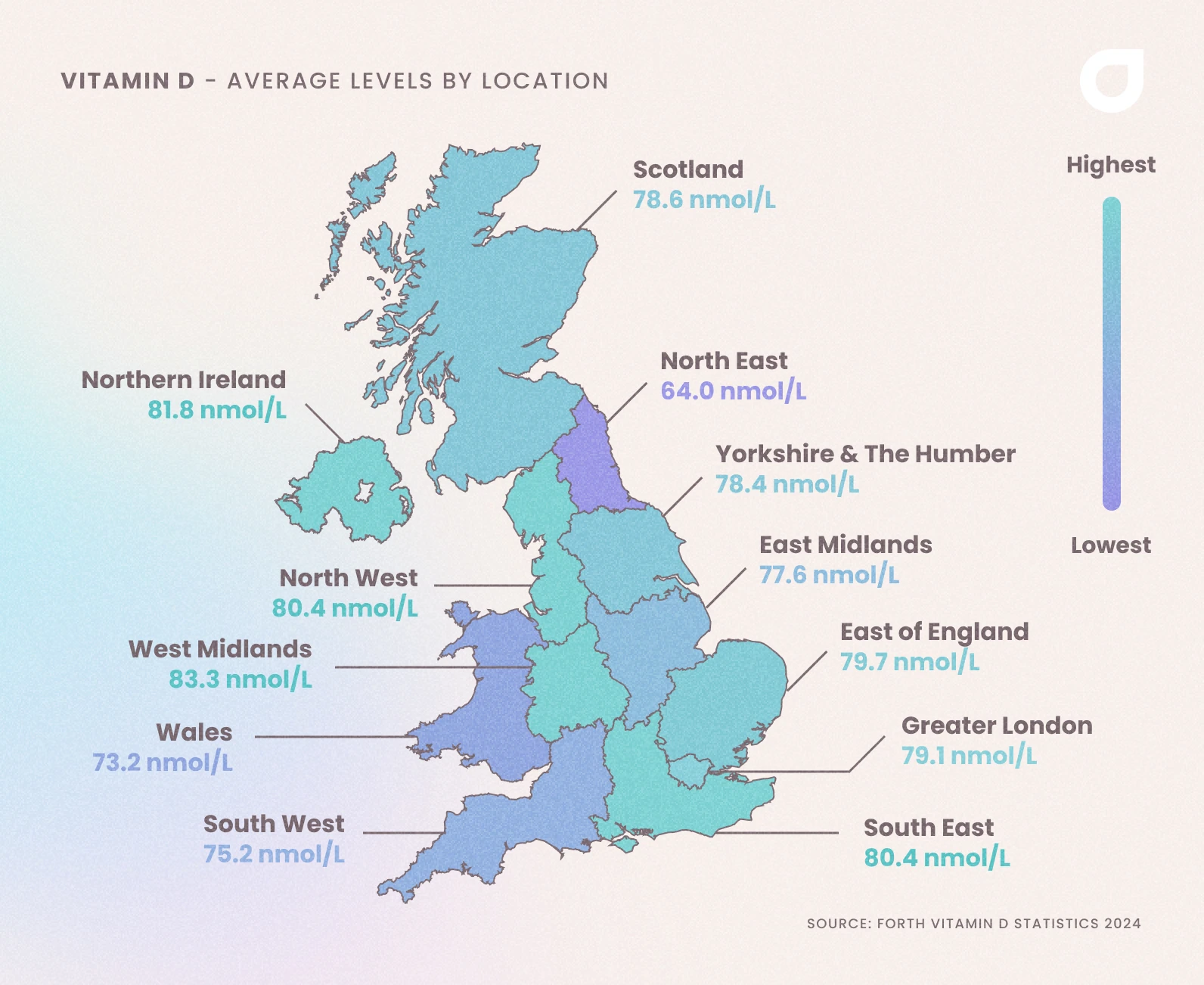 A map of the UK showing the average vitamin D level by region