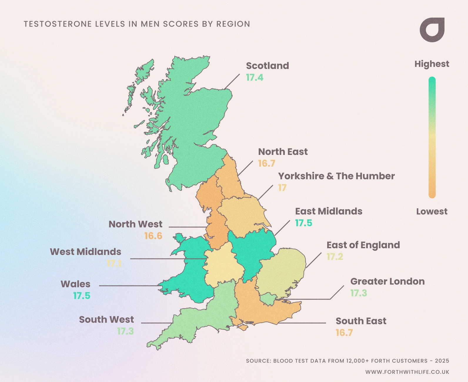 An image showing the median testosterone levels in men throughout UK regions - 2025